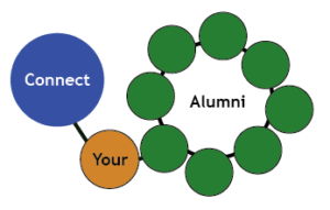 Connect Your Alumni