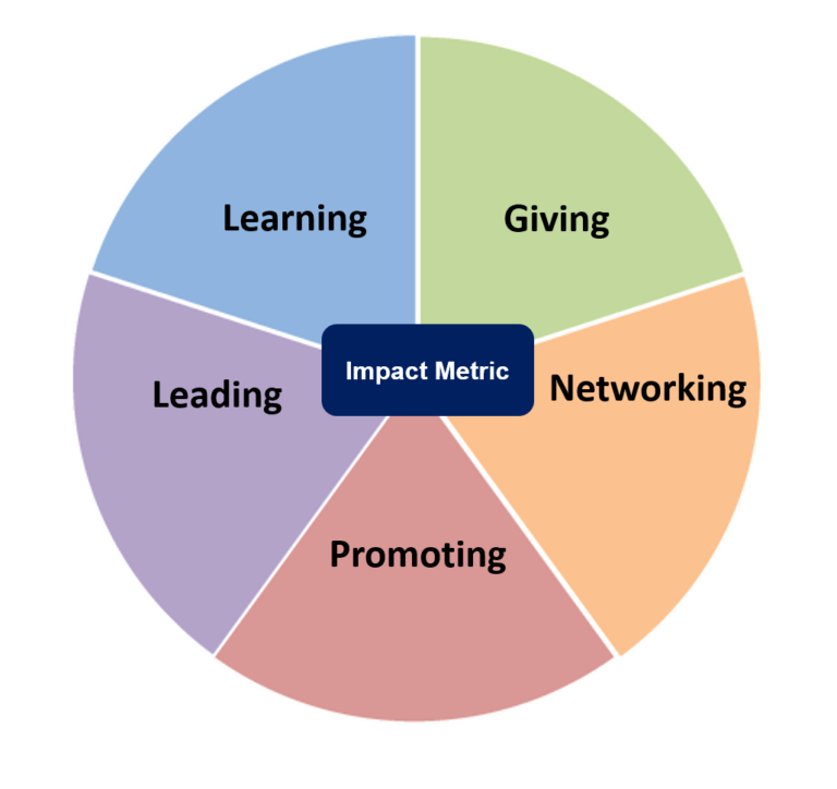 Impact Measurement Systems | Impactrics